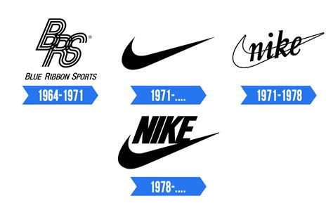 history of the Nike logo